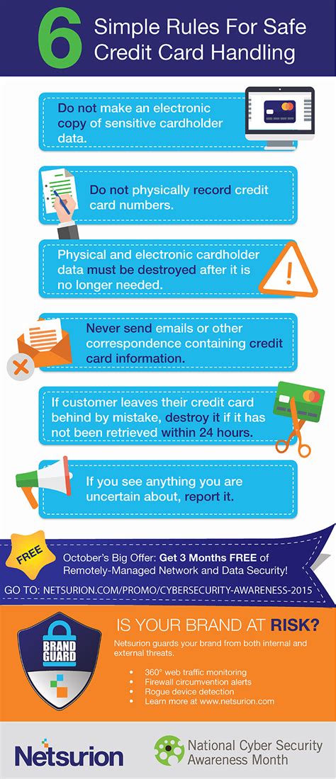 visa credit card processing regulations.